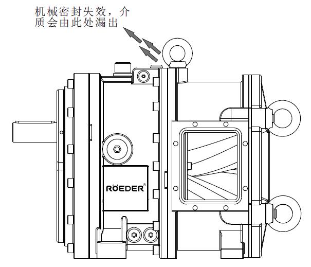 凸輪轉子泵中間隔離腔的作用